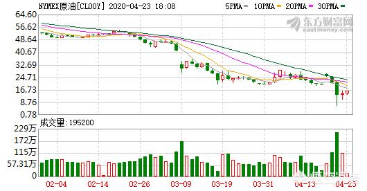 原油宝穿仓,中国银行原油宝怎么查