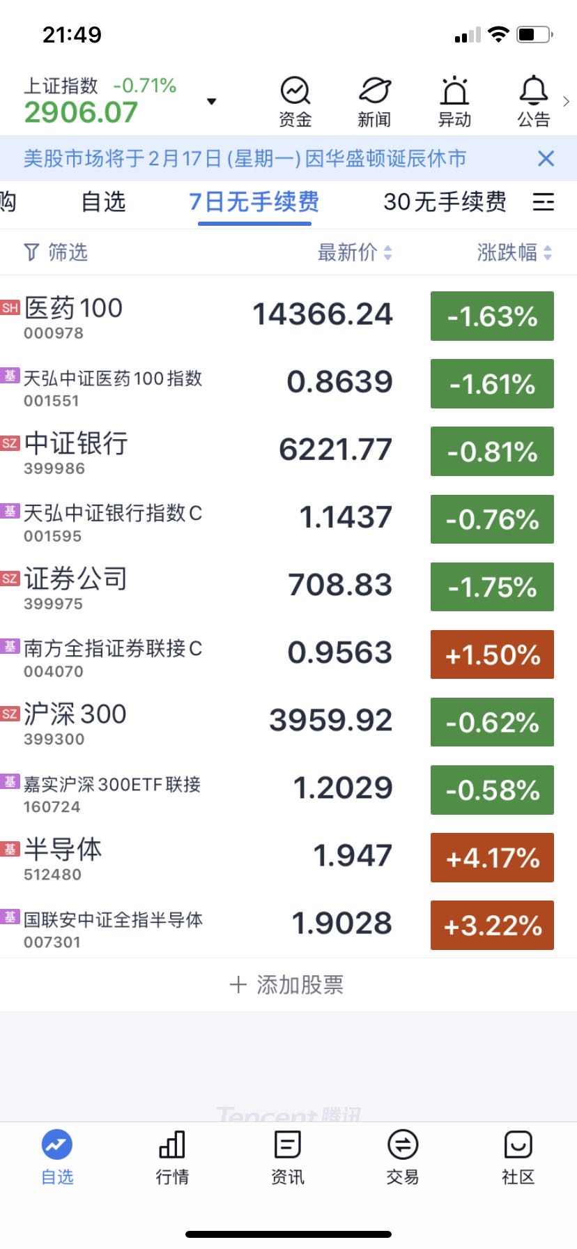 基金交易基本功,基金交易新手入门