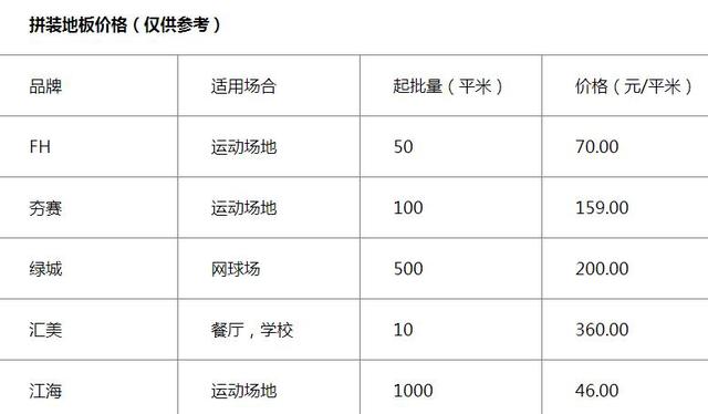 悬浮式拼装地板篮球场多少钱一个,拼装地板价格