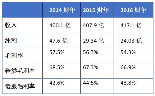 鞋王百丽退市现状,鞋王退市经历了什么