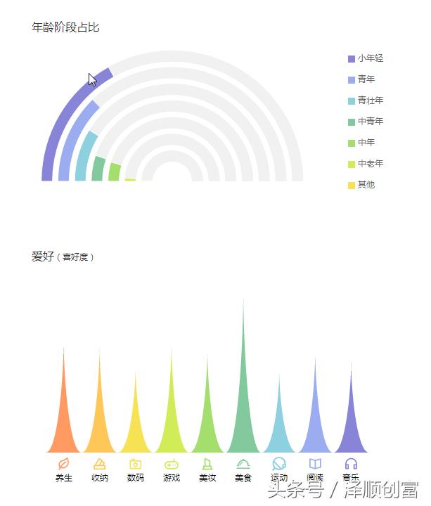新手小白引流不用怕，阿顺一招教你读懂什么是精准客户，以及如何寻找精准客户