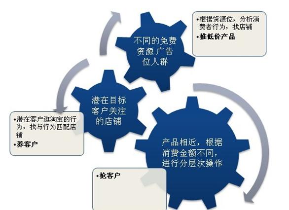 淘宝人群如何精准推广店铺,淘宝店铺人群怎样精准推广