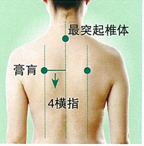 膏肓穴为什么对人体的健康很重要,病入膏肓指的是膏肓穴吗