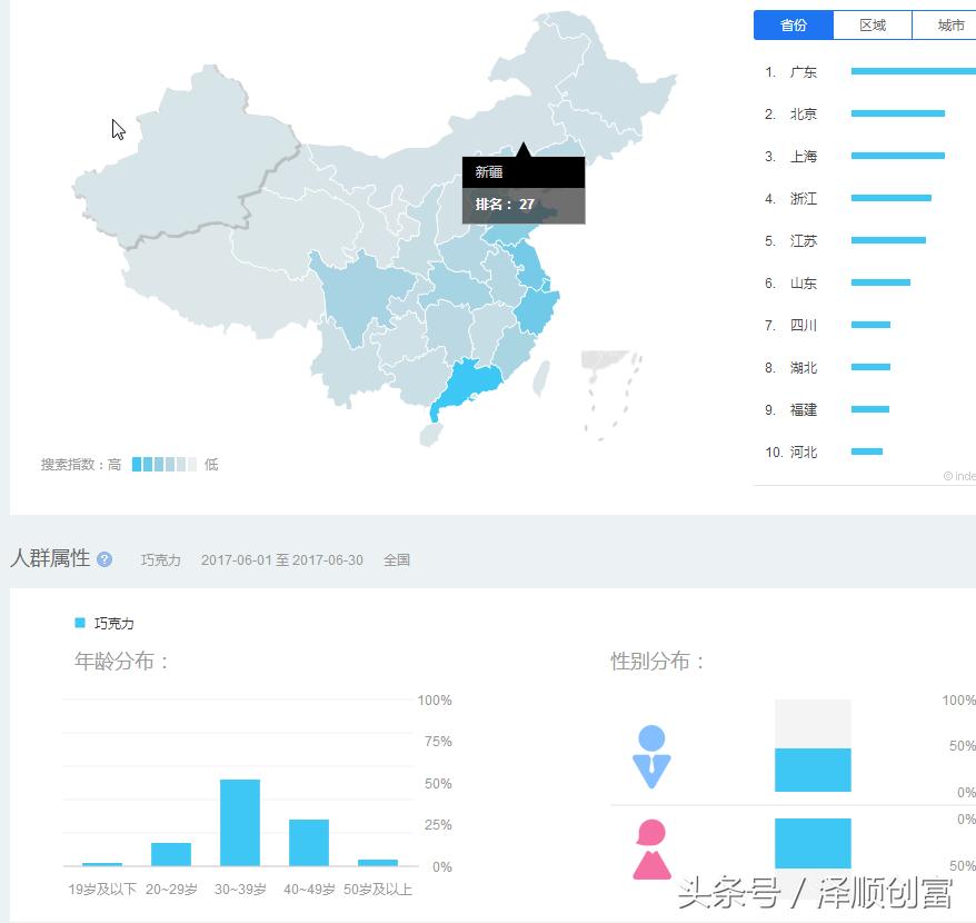 新手小白引流不用怕，阿顺一招教你读懂什么是精准客户，以及如何寻找精准客户
