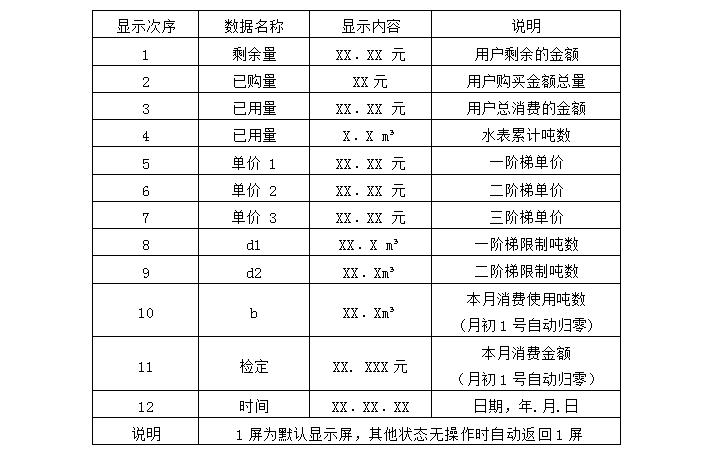 ic卡智能水表电池怎样更换,非接触式ic卡智能水表的使用方法