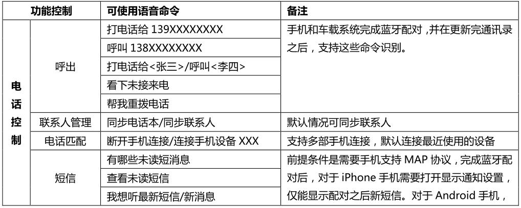 小夏说车：别克全新英朗NGI信息娱乐系统操作指南，对英文按键不懂的能够进来看下并收藏