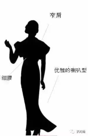 服装版型知识大全,服装外廓型的种类及其特点