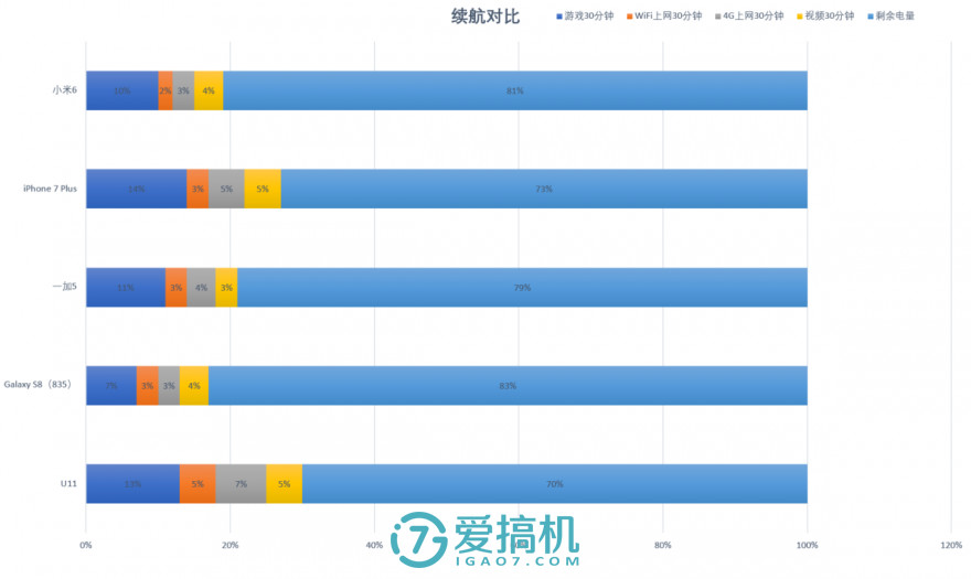 htcu1000评测,htcu11和u11+选哪个