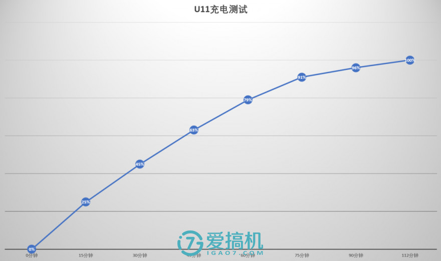 htcu1000评测,htcu11和u11+选哪个