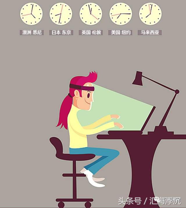 外汇交易时间周一到周几,外汇黄金交易时间