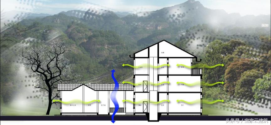 湖南浏阳私宅建设项目｜看一套好的乡村别墅是如何落成的，有你关心的每一个自建房细节（一）