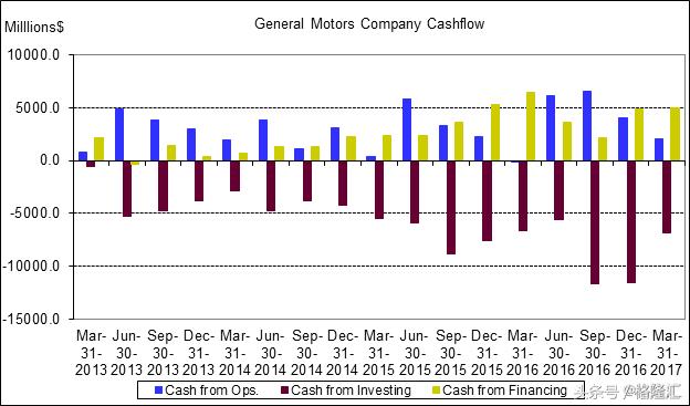 被低估的通用汽车（NYSE：GM），被误判的机会