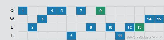 《英雄联盟》团战我先上！957皇子天王盖地虎