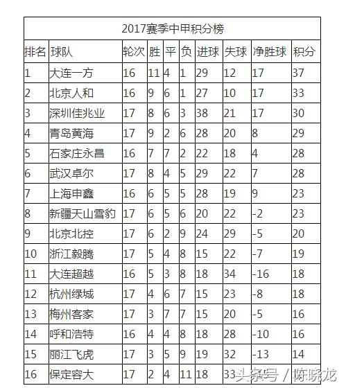 石家庄永昌赛季成绩,石家庄永昌队赛季成绩