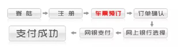 12306购票信息预填全套操作,12306订票攻略