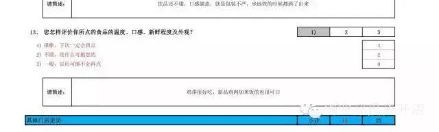皇家鸡排项目考察报告——“小而美”品牌的加盟之路