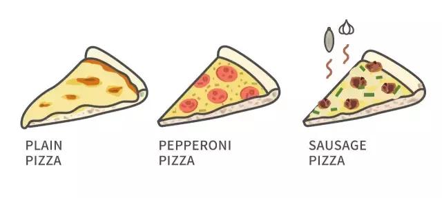 在12000公里外的上海，找一口记忆中的纽约披萨