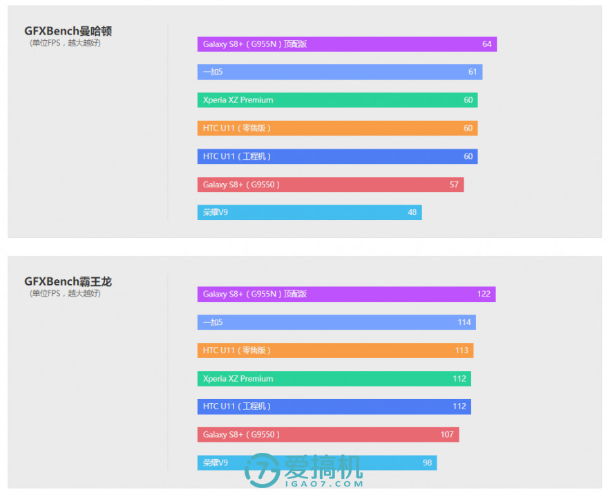 htcu1000评测,htcu11和u11+选哪个