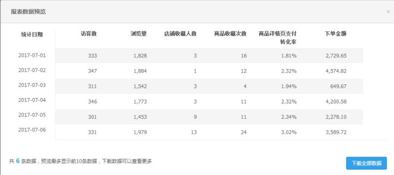 新店铺如何过新手期教程,新店如何快速过新手期