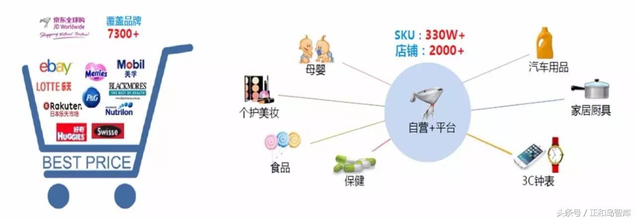刘强东扳回一局！在全球购市场上，天猫绝对跑不过京东！