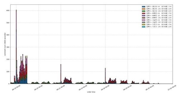 坚果pro最新销量统计,坚果pro销量排名一览表