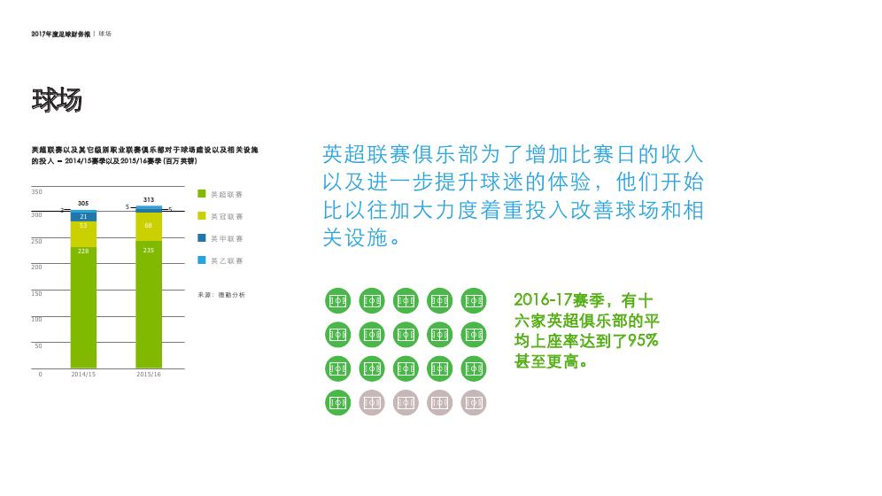德勤足球财富榜,德勤欧洲足球财务报告