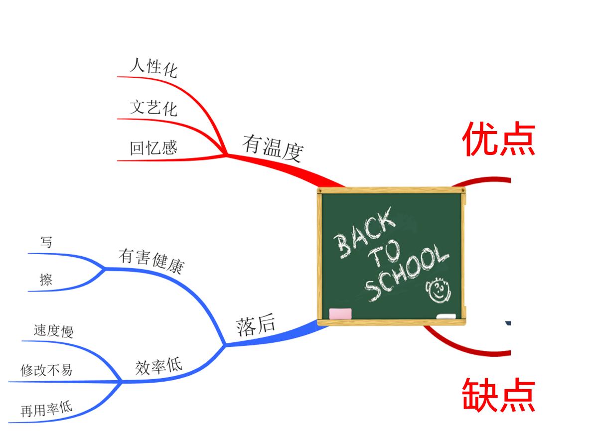 清华老师的粉笔板书太养眼了,大学老师粉笔板书