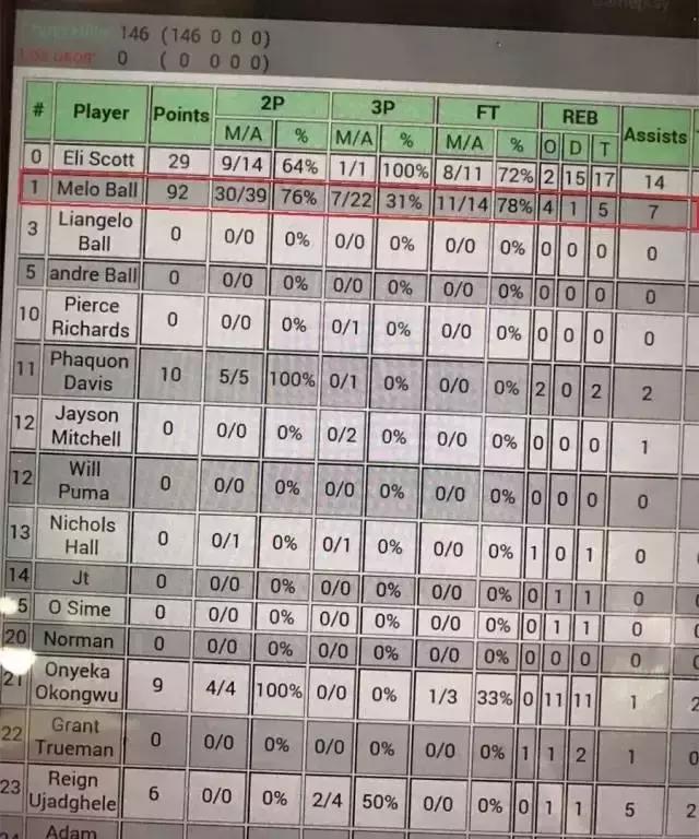 全世界都在嘲笑「球爹一家」，但你们都错了！