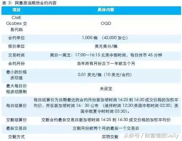 涓栫晫涓昏鍘熸补鏈熻揣浜ゆ槗甯傚満,浜嗚В鍥介檯鍘熸补鏈熻揣