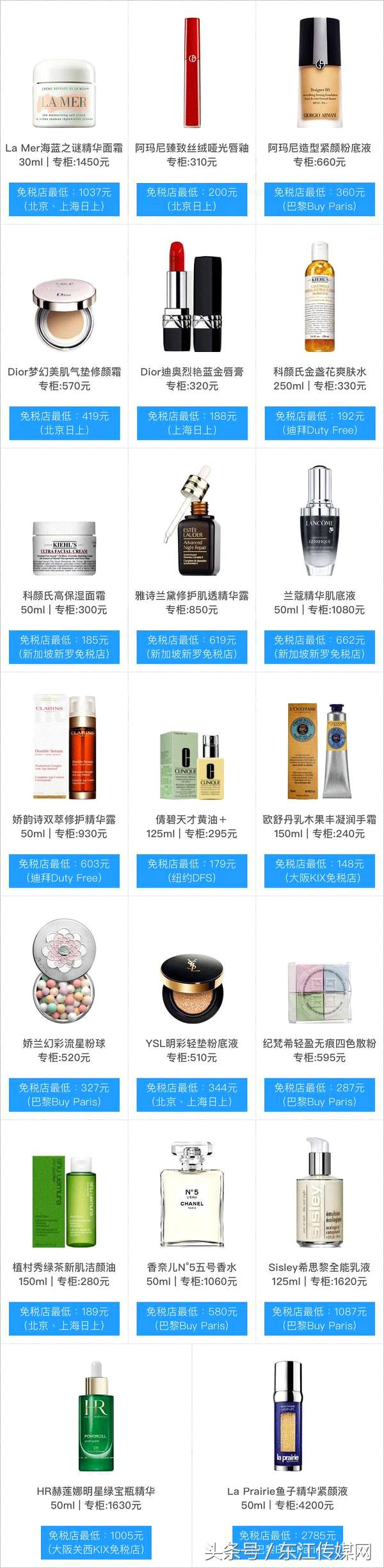 出国党好物推荐平价,全球十大免税店必买清单