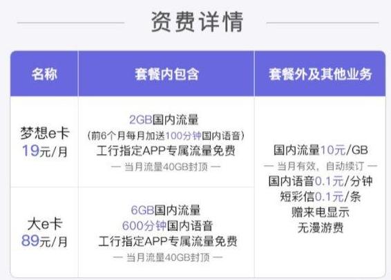 联通梦想e卡怎么换无限流量套餐,联通小歪卡套餐与梦想e卡