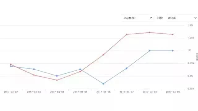 cpa广告转化低,抖音广告联盟cpa技巧