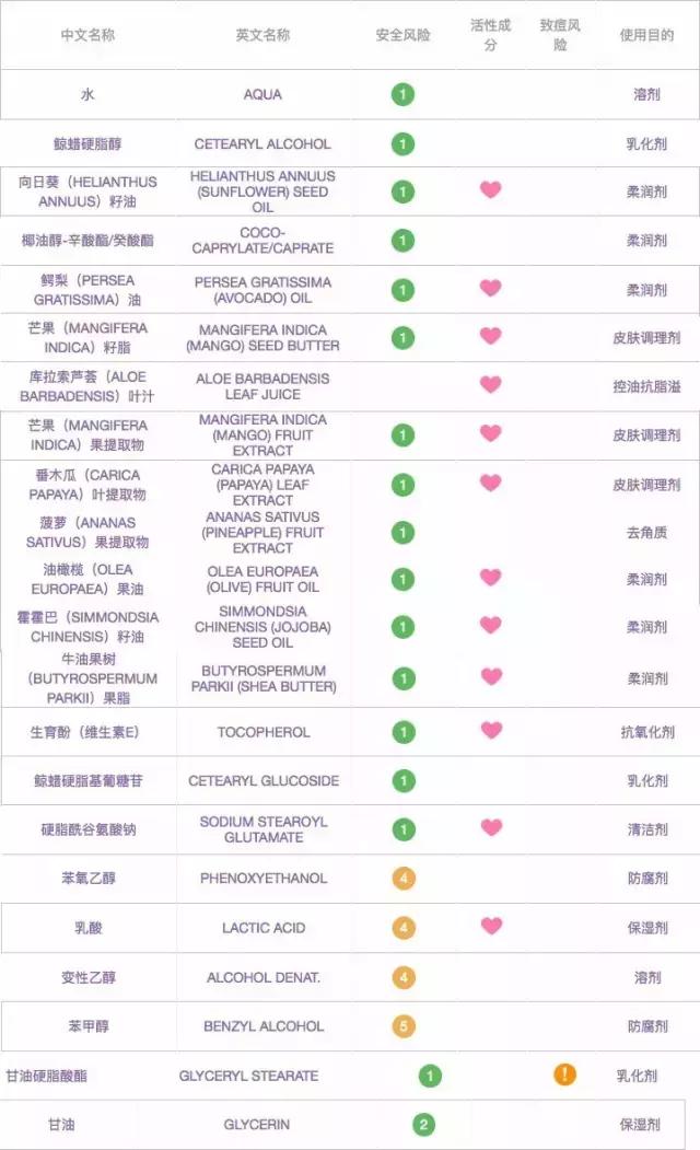 三分钟水洗式面膜测评,最好用的网红面膜推荐