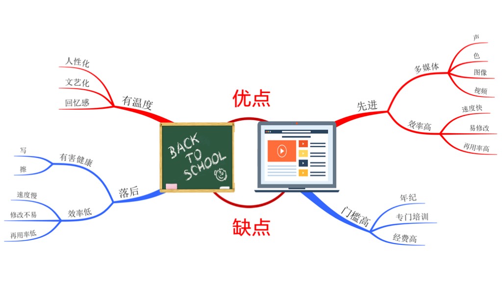 清华老师的粉笔板书太养眼了,大学老师粉笔板书