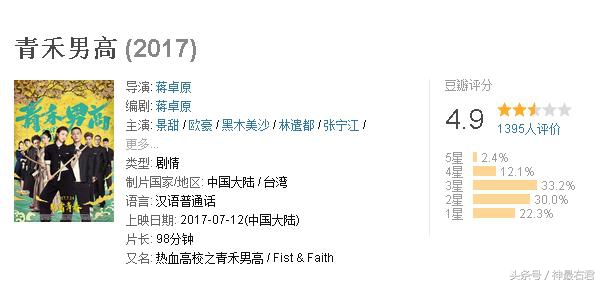 大甜甜、欧豪主演电影《青禾男高，豆瓣评分4.9，网友群嘲景甜：告捷帮助大甜甜坐实一姐地位！