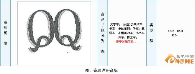 奇瑞与戴姆勒就“eQ/EQ”品牌达成共赢腾讯与奇瑞为什么就QQ商标大打出手？