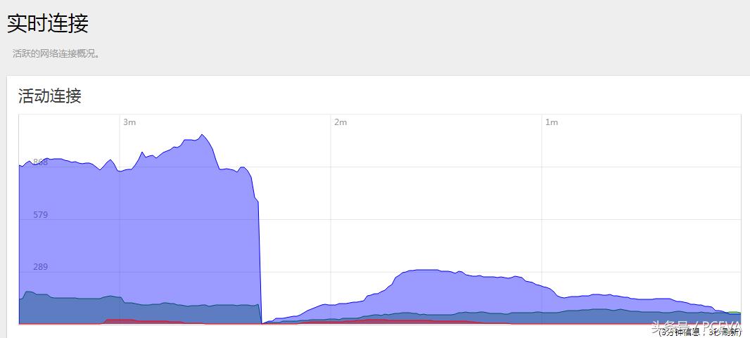 wifi老是卡顿断网,打开wifi就断网