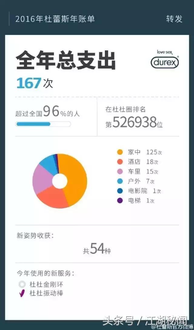 给杜蕾斯的文案情诗,杜蕾斯文案汇总大全