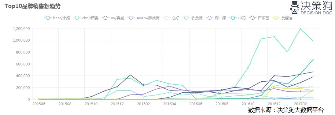 养生壶煮茶器销量榜单,养生壶蒸汽煮茶测评