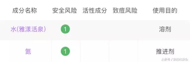 雅漾过敏皮肤能够用吗,雅漾真的能修复皮肤吗