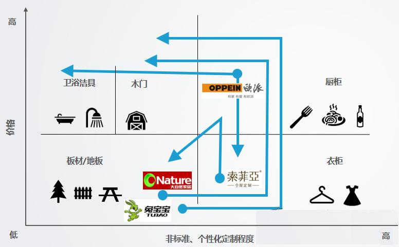 德国橱柜破产保护,家居品牌倒闭