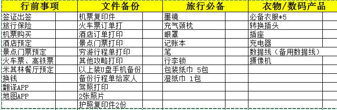 在读博士出国游玩需要注意事项,出国跟团旅游注意事项大全