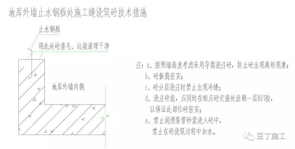 建筑行业施工技术总结,建筑业10项新技术的主要技术口诀