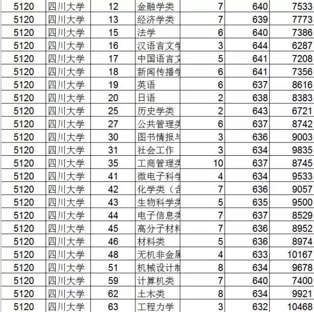 2019浙江各高校专业投档分数,浙江平行志愿是按专业分数投档吗