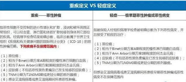 不注意这些细节，买重大疾病保险有时和没买一样