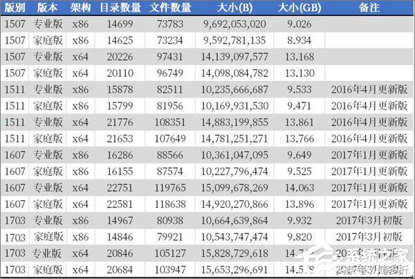 windows10查看隐藏文件夹,windows10如何查看隐藏的文件夹