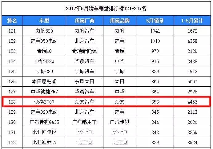 大众辉腾公认的最好的大众车,大众辉腾顶级版