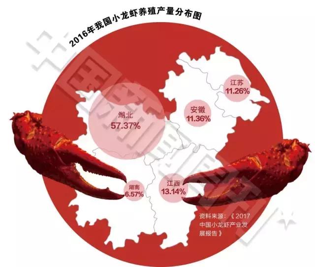 小龙虾，我们走！200亿只小龙虾的饕餮之旅