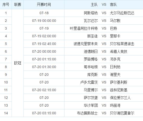 推荐足彩任选九18041期,足彩任选九场复式全包中奖率高吗