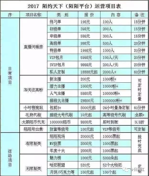 月入数百万？炸房、打IP、暖房……那些水深的直播“黑色利益链”